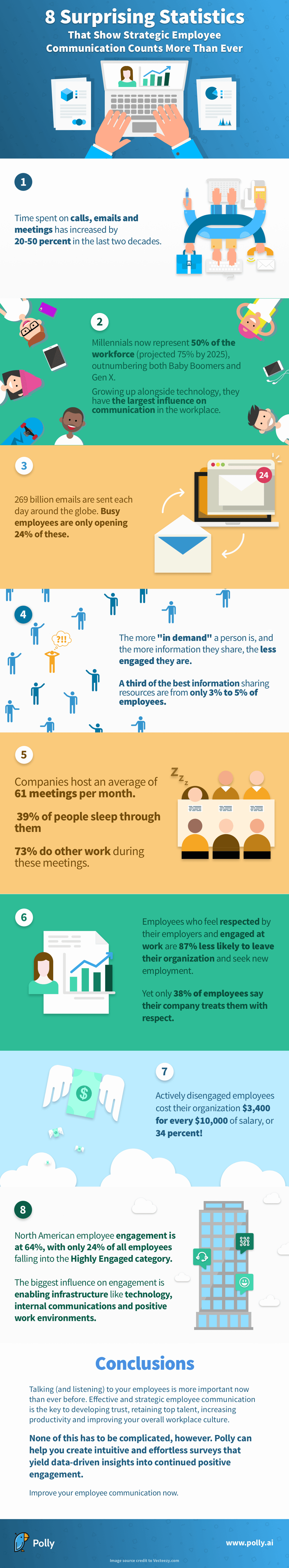 8 Surprising Stats That Show Employee Communication Counts More Than ...